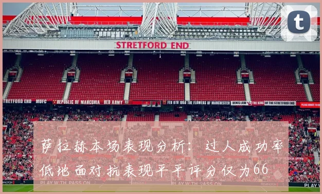 萨拉赫本场表现分析：过人成功率低地面对抗表现平平评分仅为66